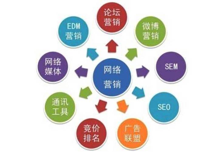 佛山企业网站seo_网站推广（SEO设置