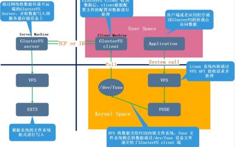 分布式文件系统的组成_场景组成