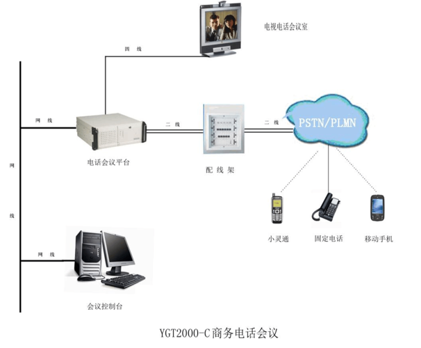 多人电话会议系统_电话