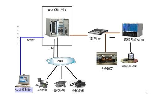 多人电话会议系统_电话