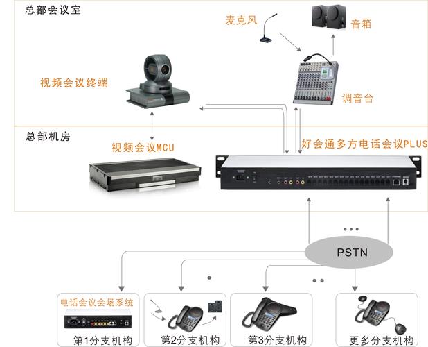 多人电话会议系统_电话