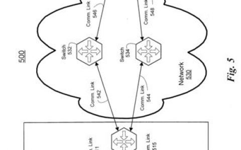 endpoint(地域节点)终端节点（Endpoint