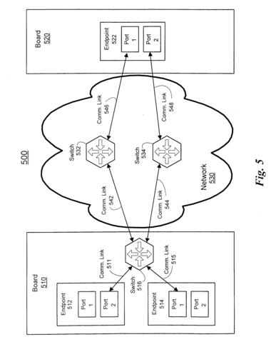 endpoint(地域节点)终端节点（Endpoint