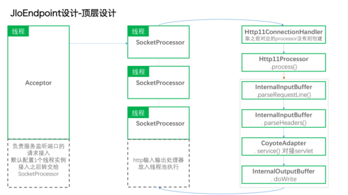 endpoint(地域节点)终端节点（Endpoint