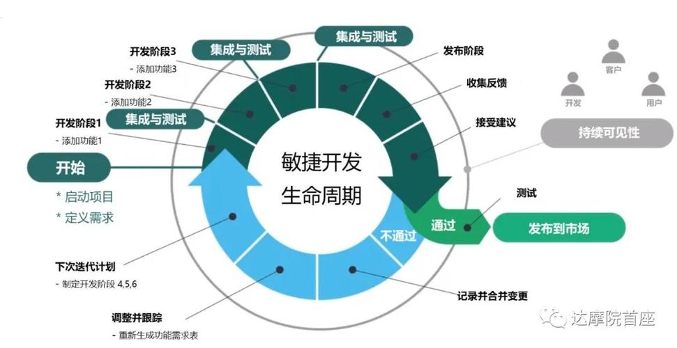 devops scrum_DevOps
