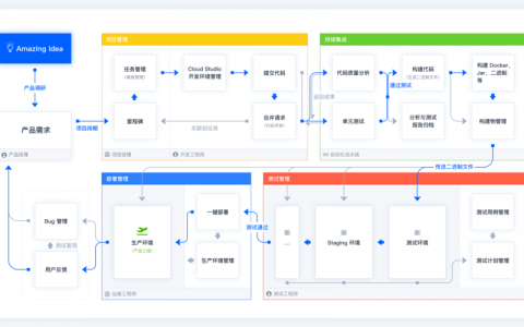 devops scrum_DevOps