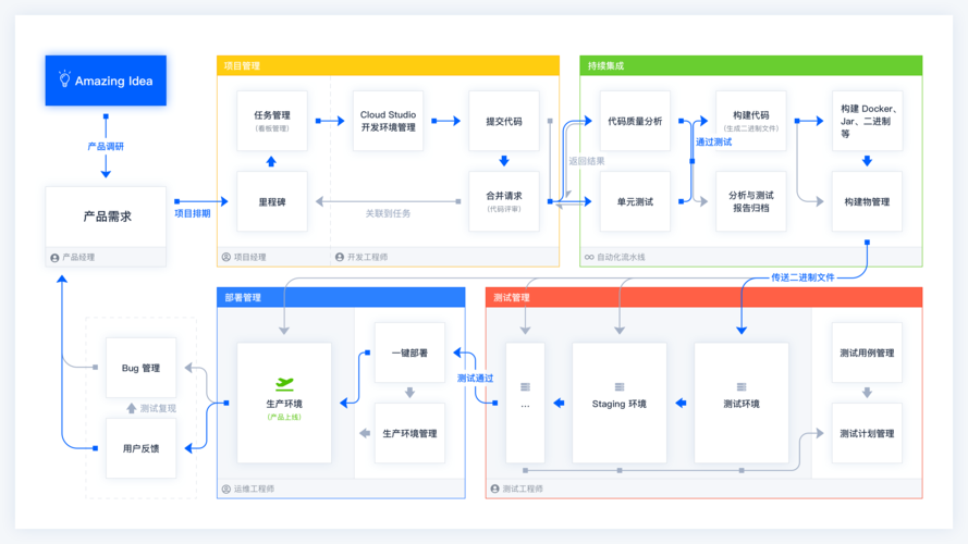 devops scrum_DevOps