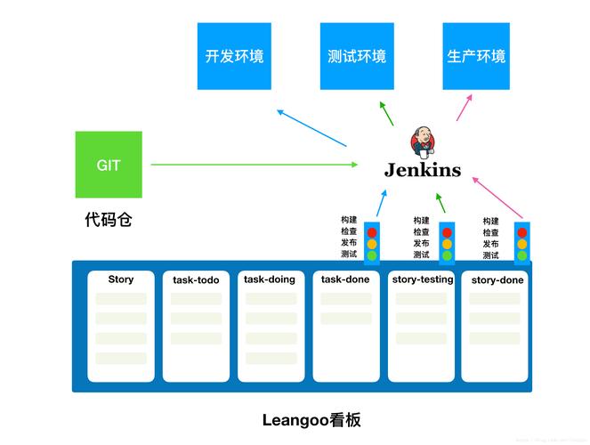 devops scrum_DevOps