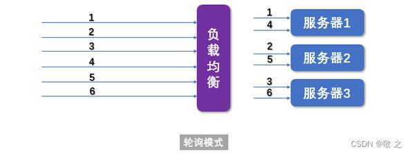负载均衡ECS配置_配置负载均衡