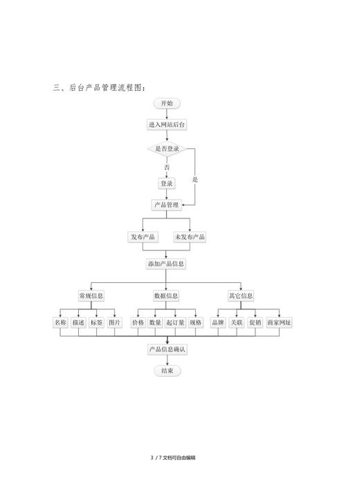 电子商务网站设计流程_流程设计