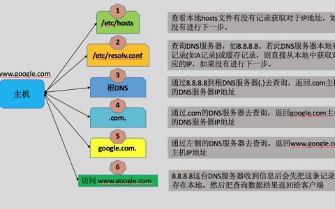 dns服务器配置解析_配置DNS解析