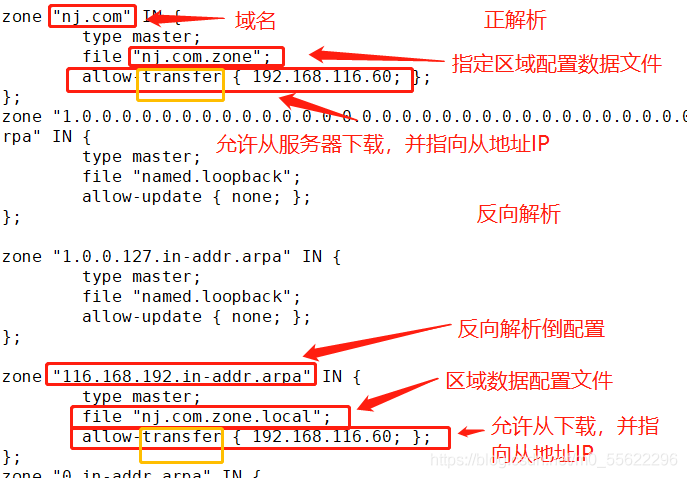 dns服务器配置解析_配置DNS解析