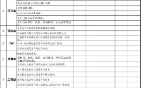 服务器风险评估_评估