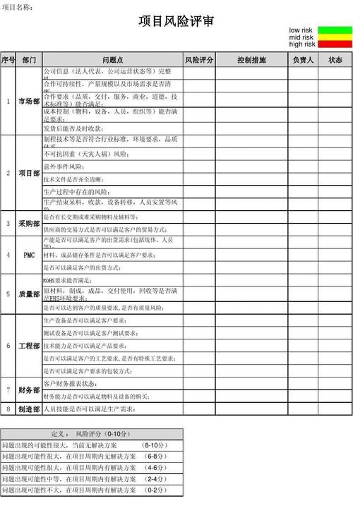 服务器风险评估_评估