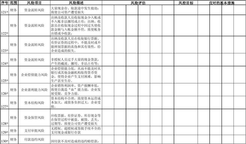 服务器风险评估_评估