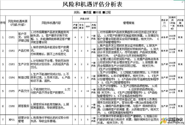服务器风险评估_评估