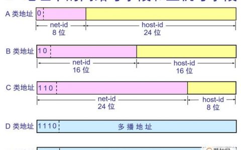 服务器网络是指什么意思啊_云专线中的网络互联IP地址是什么意思