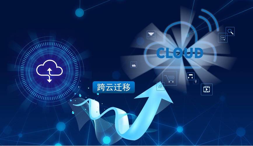 电商系统云化迁移_电商直播场景