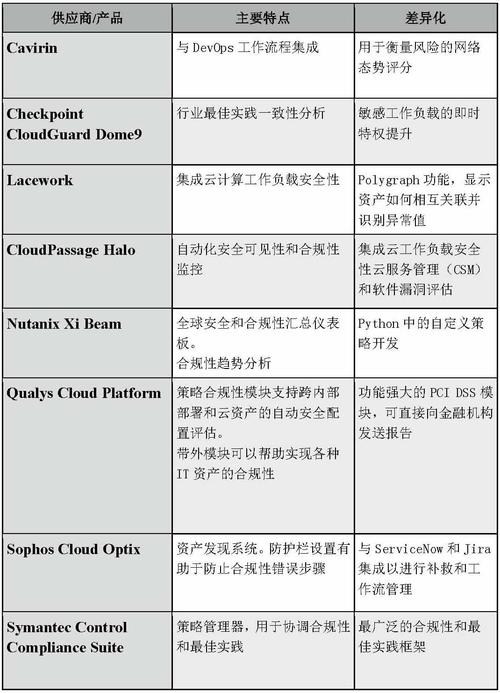德国技工数据_适用于德国云计算合规标准目录的标准合规包