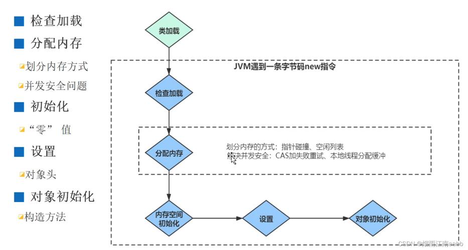 对象存储设置桶归档对象直读策略_设置桶归档对象直读策略