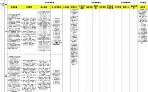 多维度评估产品质量_什么是测试计划
