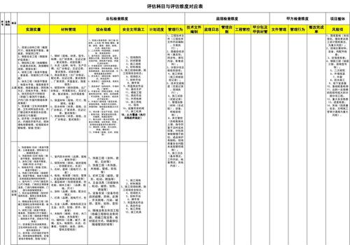 多维度评估产品质量_什么是测试计划