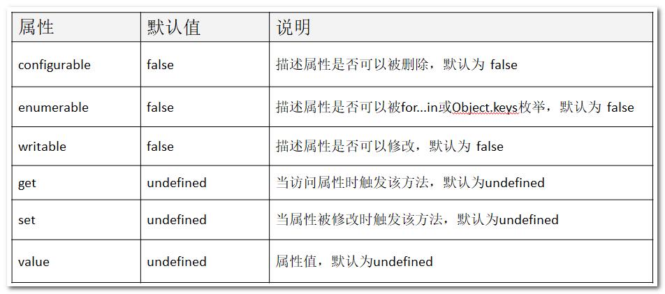 对象属性详解_对象详解