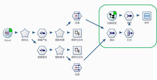 非结构化数据库mysql_非结构化抽取