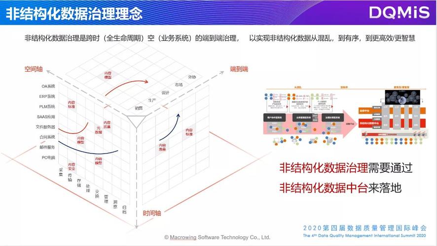 非结构化数据库mysql_非结构化抽取