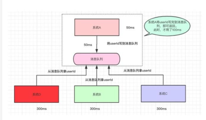 队列消息监控_消息队列