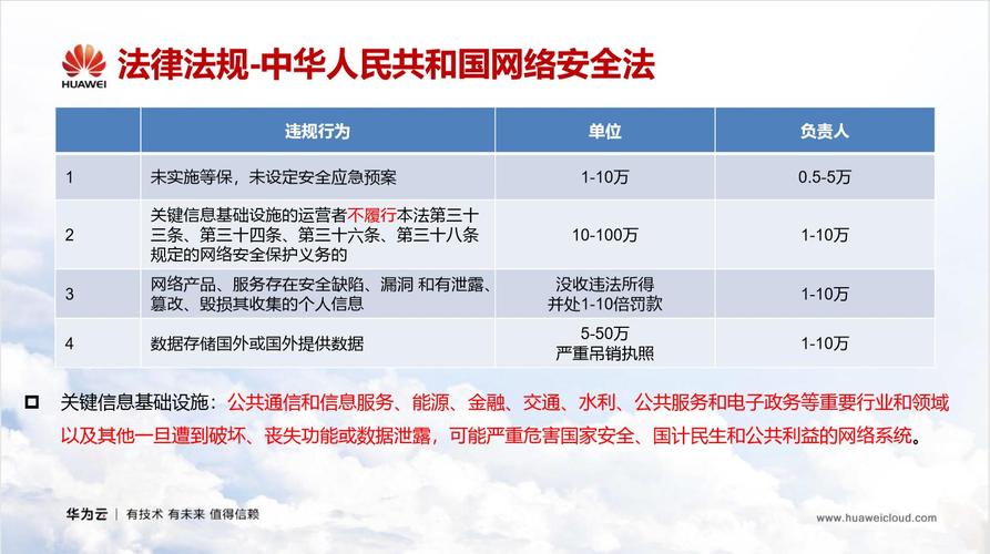 等保指南_等保问题