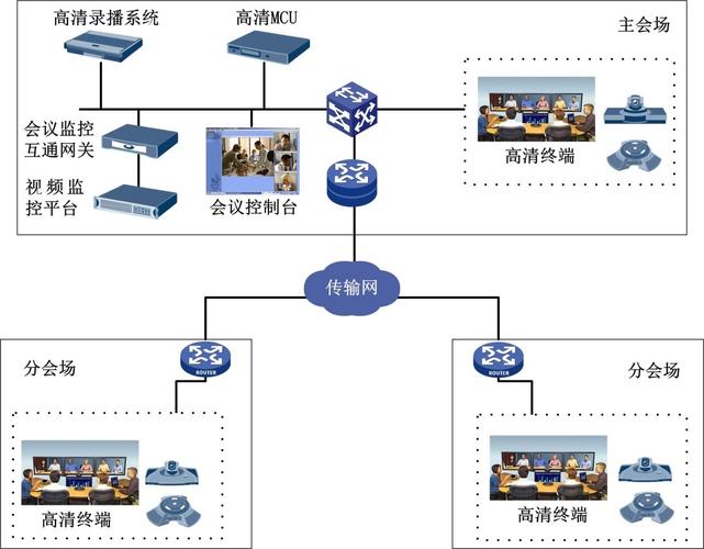 多媒体视频会议系统_多媒体事件