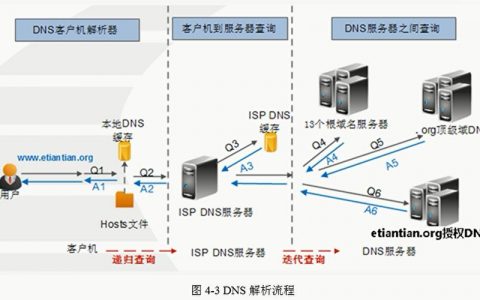 多线路服务器租用_Record Set多线路管理