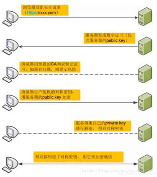 服务器和客户端如何通信_通信
