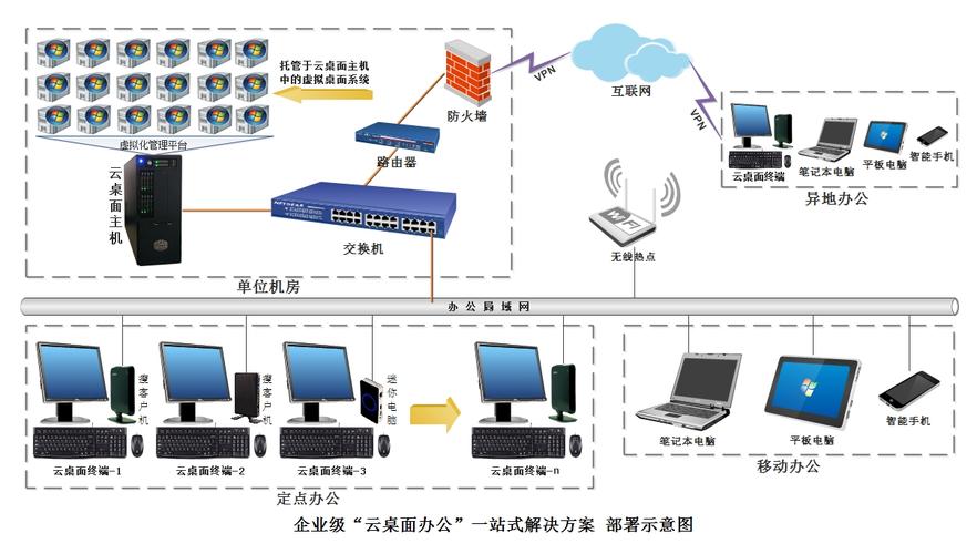 福州网站制作外包_云桌面外包办公解决方案