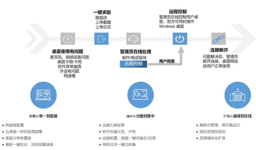 福州网站制作外包_云桌面外包办公解决方案