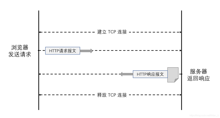 服务器站点建立_建立连接