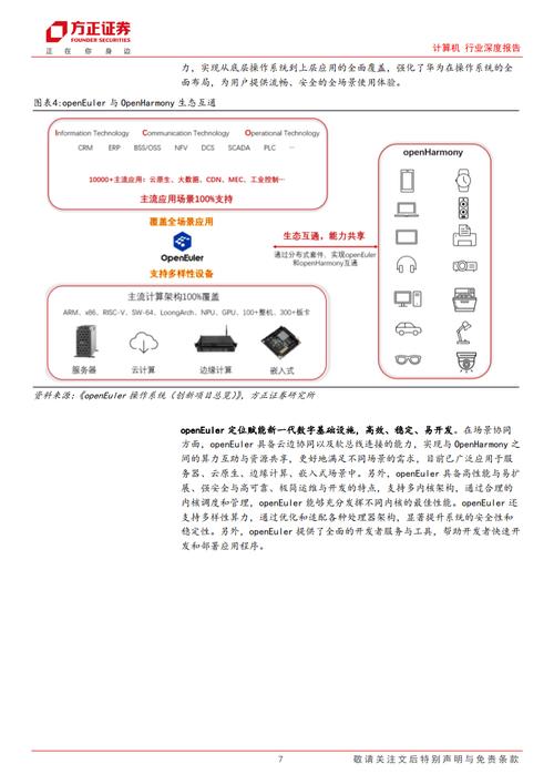 ECS系列_配置增强高速网卡（RedHat系列，CentOS系列，Oracle Linux系列，Euler系列