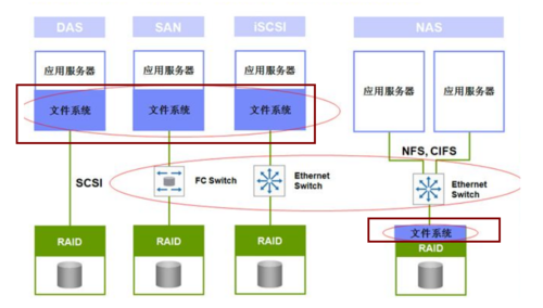 对象存储并行文件系统_并行文件系统