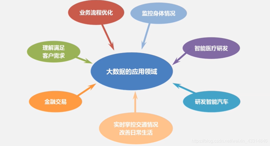 大数据管理办法_大数据