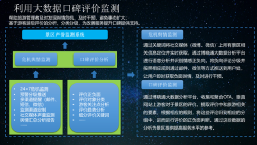 大数据管理办法_大数据