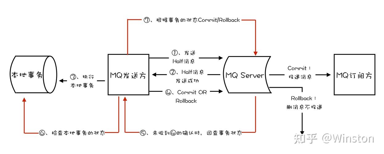 分布式消息中间件_消息中间件（RocketMQ