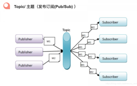 分布式消息中间件_消息中间件（RocketMQ