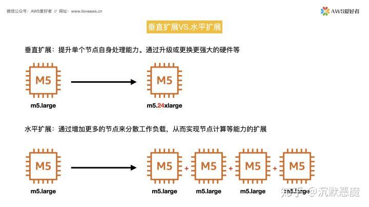 弹性伸缩其他_SAP应用弹性伸缩与其他服务的关系