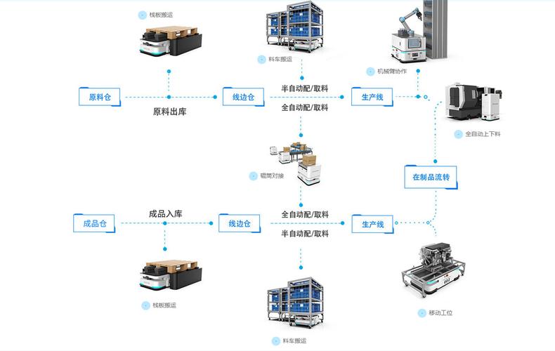 多聚智能电销机器人_电商（多商品）类智能信息模板制作规范