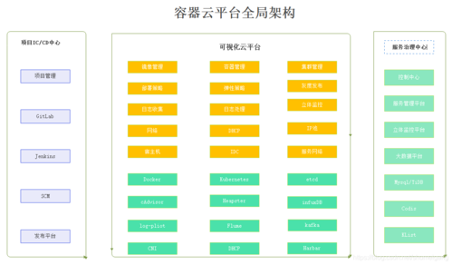 多云容器平台_什么是多云容器平台