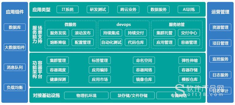 多云容器平台_什么是多云容器平台