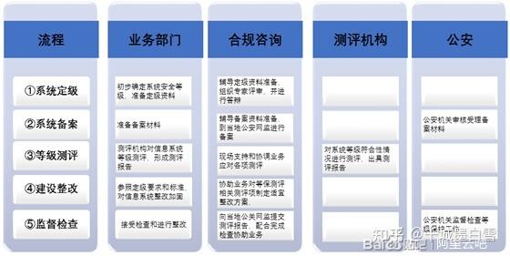 等保测评常用命令_执行等保测评的专业机构是什么