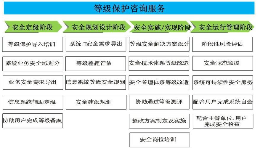 等保测评常用命令_执行等保测评的专业机构是什么