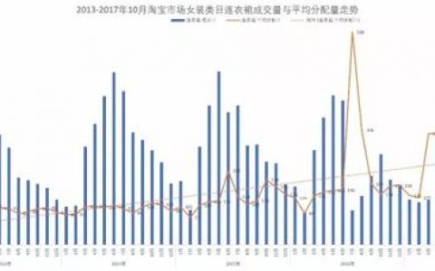 服装商品数据分析_图像类说明